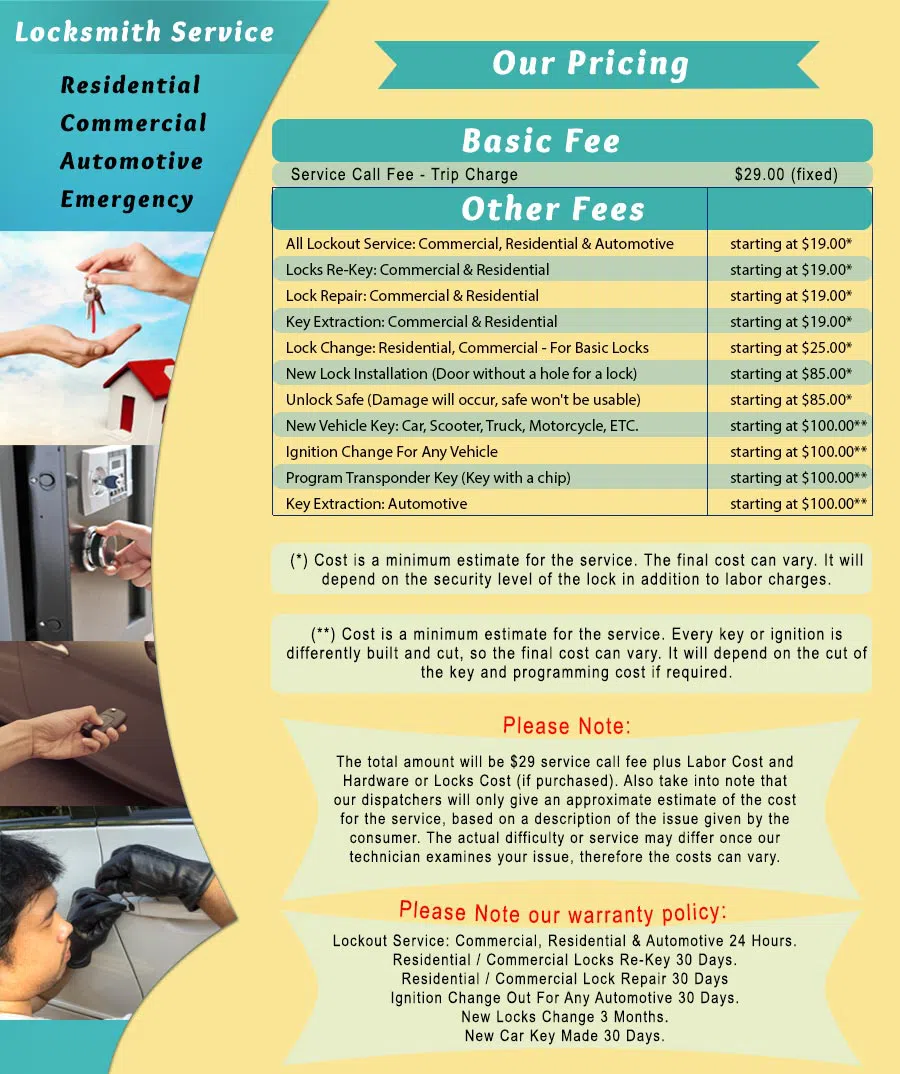 Brooklyn 24 Hour Locksmiths Brooklyn, NY 718-971-9673